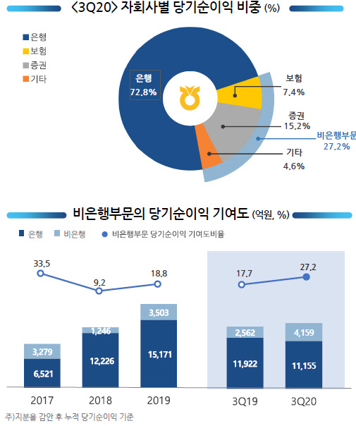 출처=농협금융지주